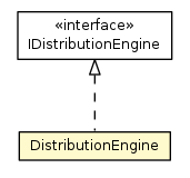 Package class diagram package DistributionEngine