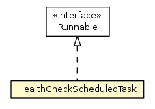 Package class diagram package DistributionEngineClusterHealth.HealthCheckScheduledTask