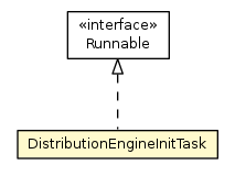 Package class diagram package DistributionEngineInitTask