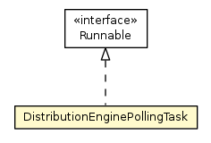 Package class diagram package DistributionEnginePollingTask