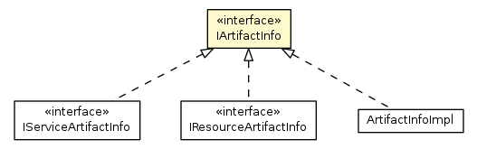 Package class diagram package IArtifactInfo