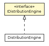 Package class diagram package IDistributionEngine