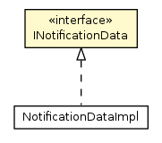 Package class diagram package INotificationData