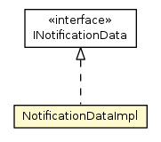 Package class diagram package NotificationDataImpl