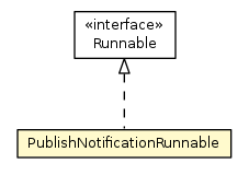 Package class diagram package PublishNotificationRunnable