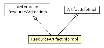 Package class diagram package ResourceArtifactInfoImpl