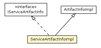 Package class diagram package ServiceArtifactInfoImpl