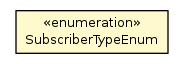 Package class diagram package SubscriberTypeEnum