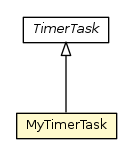 Package class diagram package TestQueue.MyTimerTask