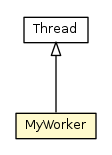 Package class diagram package TestQueue.MyWorker