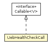 Package class diagram package UebHealthCheckCall