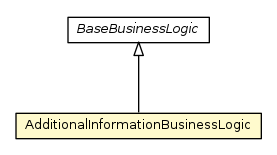 Package class diagram package AdditionalInformationBusinessLogic