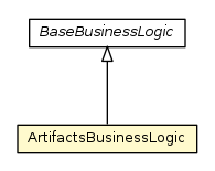 Package class diagram package ArtifactsBusinessLogic