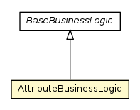 Package class diagram package AttributeBusinessLogic