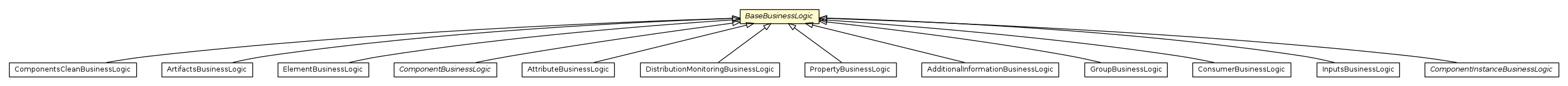 Package class diagram package BaseBusinessLogic