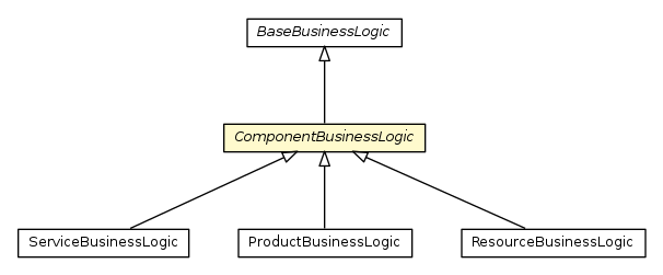 Package class diagram package ComponentBusinessLogic