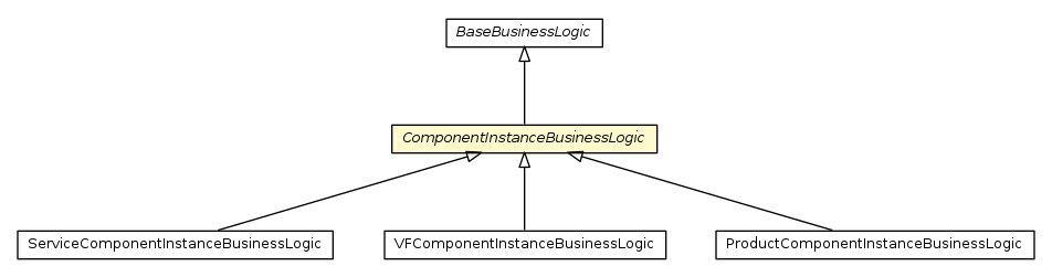 Package class diagram package ComponentInstanceBusinessLogic