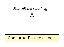 Package class diagram package ConsumerBusinessLogic