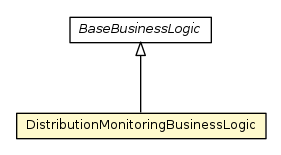 Package class diagram package DistributionMonitoringBusinessLogic