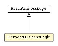 Package class diagram package ElementBusinessLogic