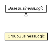 Package class diagram package GroupBusinessLogic