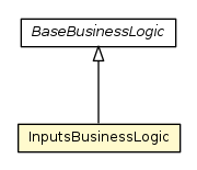 Package class diagram package InputsBusinessLogic