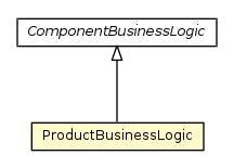 Package class diagram package ProductBusinessLogic
