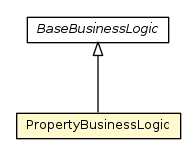 Package class diagram package PropertyBusinessLogic