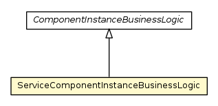 Package class diagram package ServiceComponentInstanceBusinessLogic