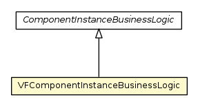 Package class diagram package VFComponentInstanceBusinessLogic