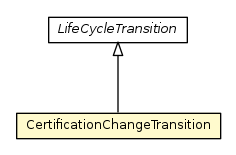 Package class diagram package CertificationChangeTransition