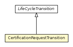 Package class diagram package CertificationRequestTransition