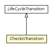Package class diagram package CheckinTransition