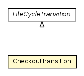 Package class diagram package CheckoutTransition