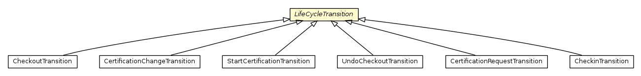 Package class diagram package LifeCycleTransition