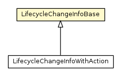 Package class diagram package LifecycleChangeInfoBase