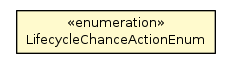 Package class diagram package LifecycleChangeInfoWithAction.LifecycleChanceActionEnum