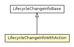 Package class diagram package LifecycleChangeInfoWithAction