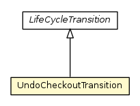 Package class diagram package UndoCheckoutTransition