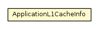 Package class diagram package Configuration.ApplicationL1CacheInfo