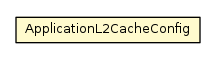 Package class diagram package Configuration.ApplicationL2CacheConfig