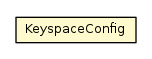 Package class diagram package Configuration.CassandrConfig.KeyspaceConfig