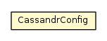 Package class diagram package Configuration.CassandrConfig