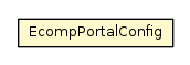 Package class diagram package Configuration.EcompPortalConfig