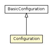 Package class diagram package Configuration