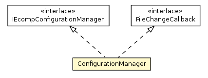 Package class diagram package ConfigurationManager