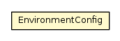 Package class diagram package DistributionEngineConfiguration.EnvironmentConfig