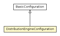 Package class diagram package DistributionEngineConfiguration
