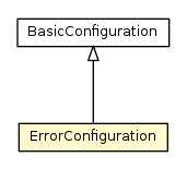 Package class diagram package ErrorConfiguration