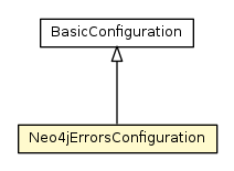 Package class diagram package Neo4jErrorsConfiguration